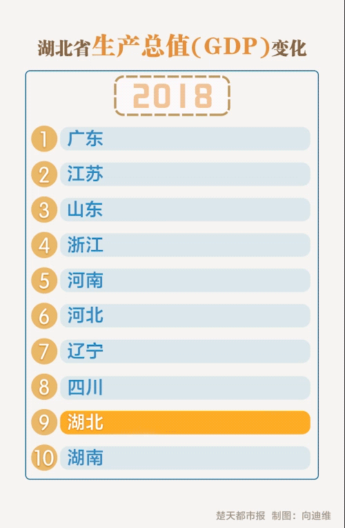 湖北，主要靠氣質(zhì)